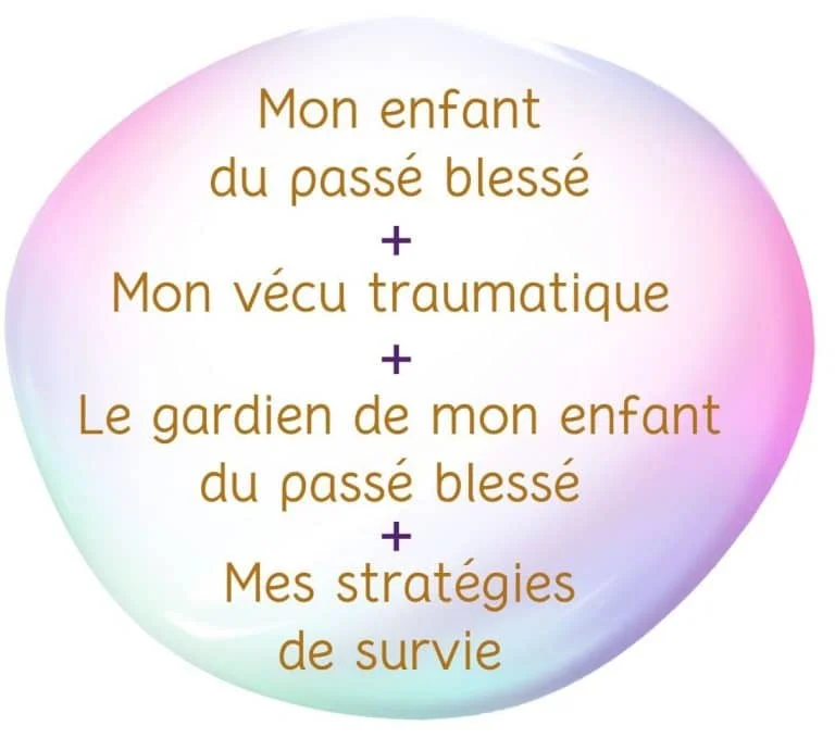 Schéma stage enfant intérieur